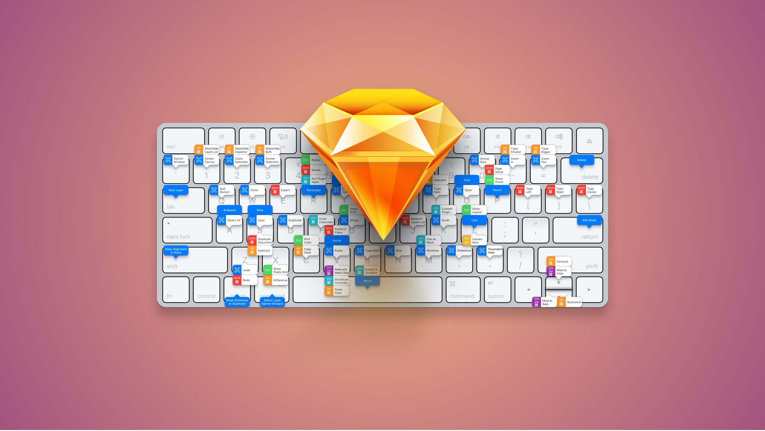 Sketch App Keyboard Shortcuts